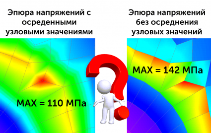 проверка результатов анализа методом конечных элементов. Часть I - фото - 1